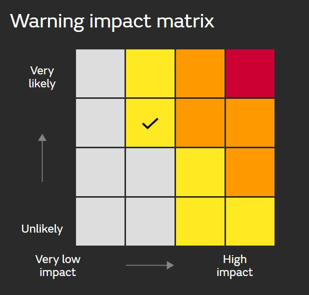 What Are Weather Warnings Colours Guide Traffic Scotland