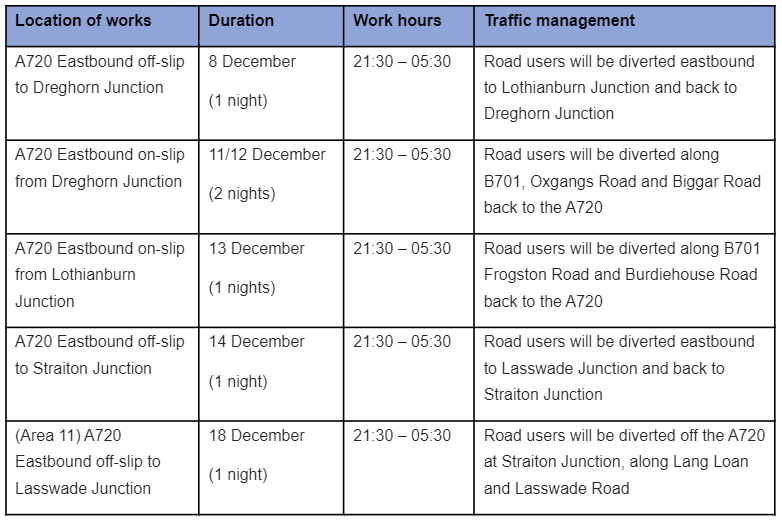 Ash Dieback Tree Removal Works on the A720 Eastbound Traffic