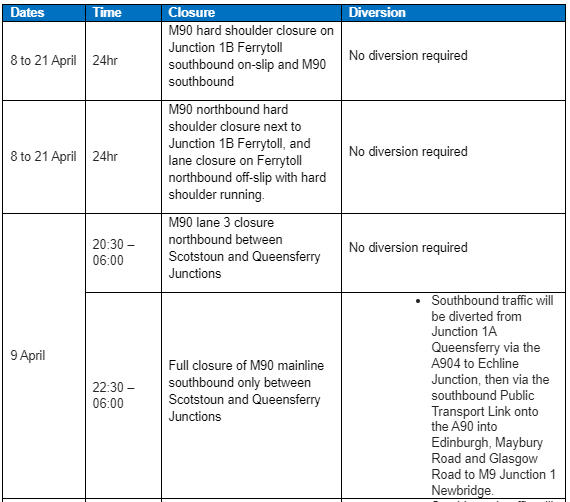 M90 QFC table of closures