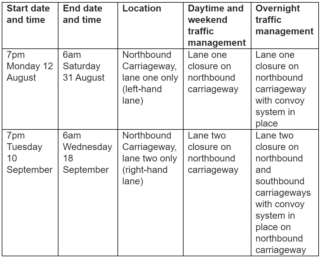 A9 closure details