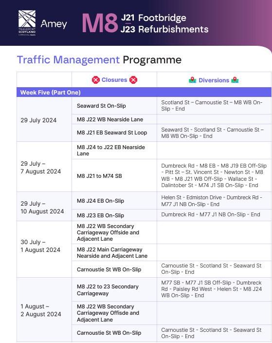 M8 Traffic Management Direction