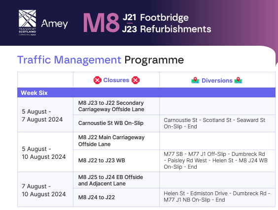 M8 Traffic Management Direction