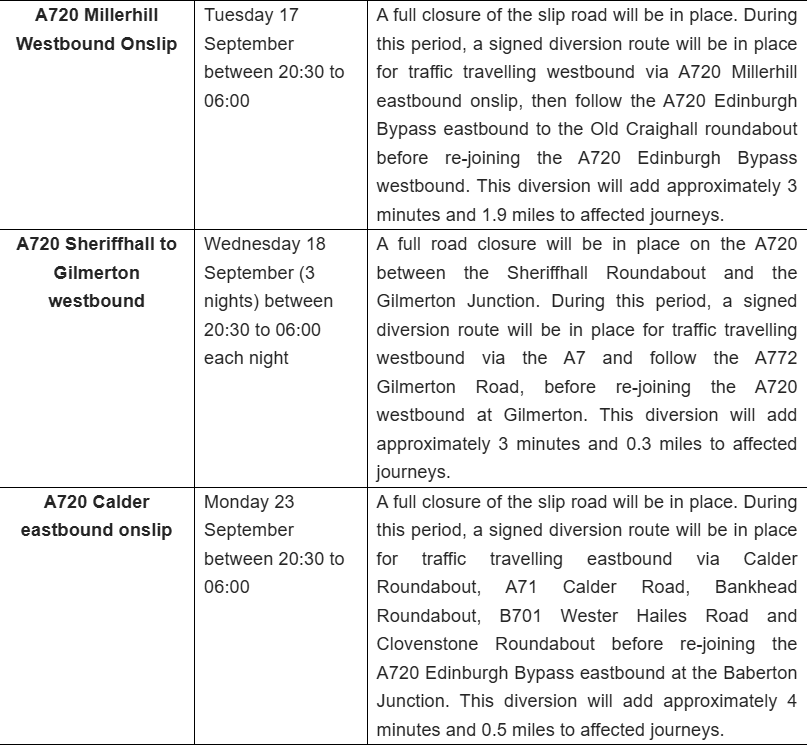 A720 Pavement Inspection Works 