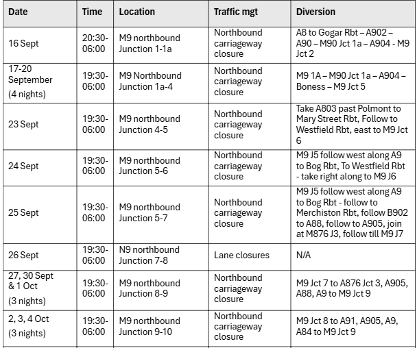 M9 Maintenance Works 