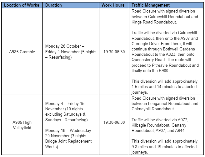 A985 Crombie works timetable