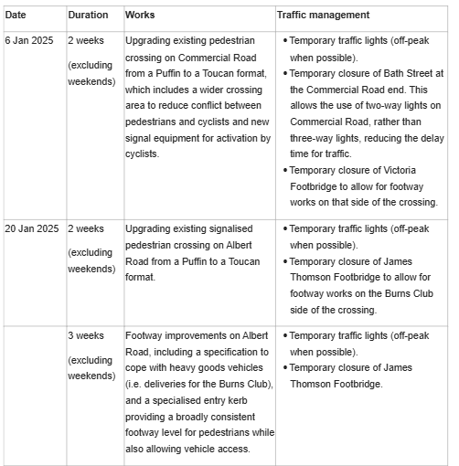 Table part 1